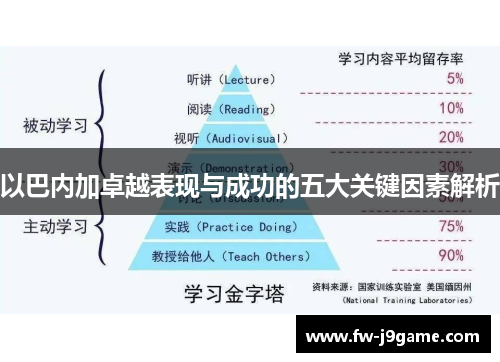 以巴内加卓越表现与成功的五大关键因素解析