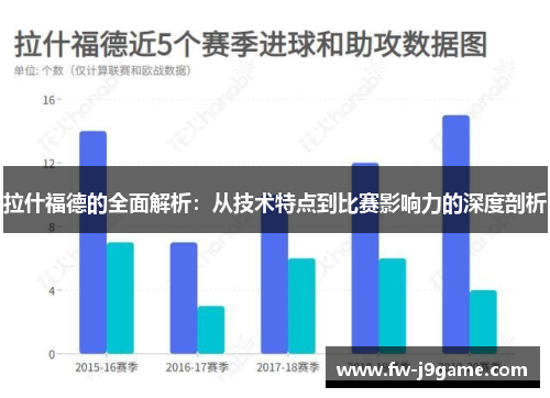 拉什福德的全面解析：从技术特点到比赛影响力的深度剖析