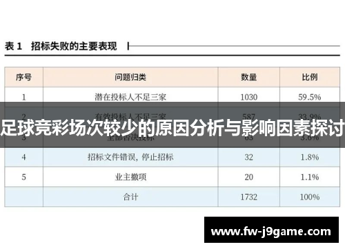 足球竞彩场次较少的原因分析与影响因素探讨