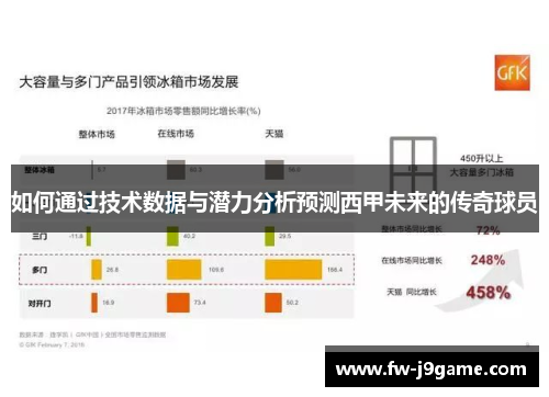 如何通过技术数据与潜力分析预测西甲未来的传奇球员