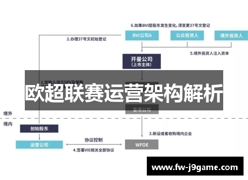 欧超联赛运营架构解析