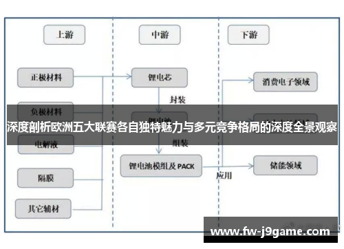 深度剖析欧洲五大联赛各自独特魅力与多元竞争格局的深度全景观察