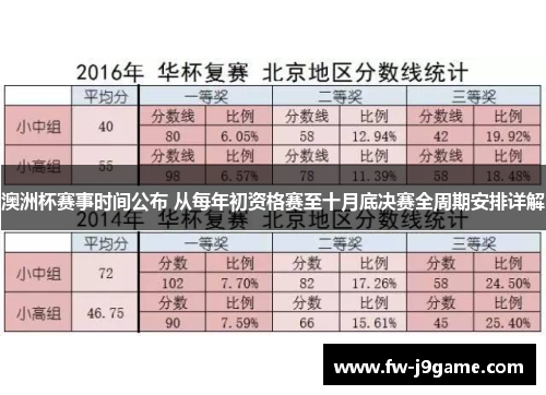 澳洲杯赛事时间公布 从每年初资格赛至十月底决赛全周期安排详解