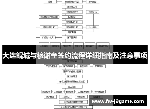 大连鲲城与穆谢奎签约流程详细指南及注意事项