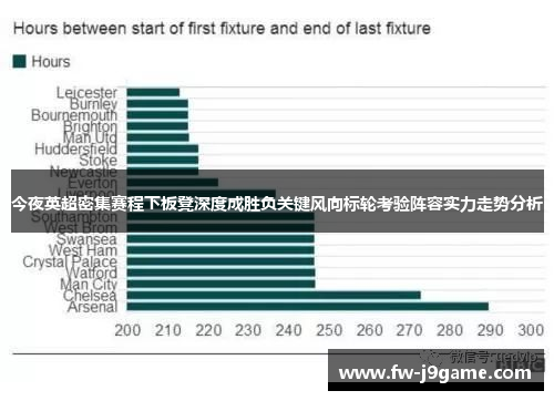 今夜英超密集赛程下板凳深度成胜负关键风向标轮考验阵容实力走势分析